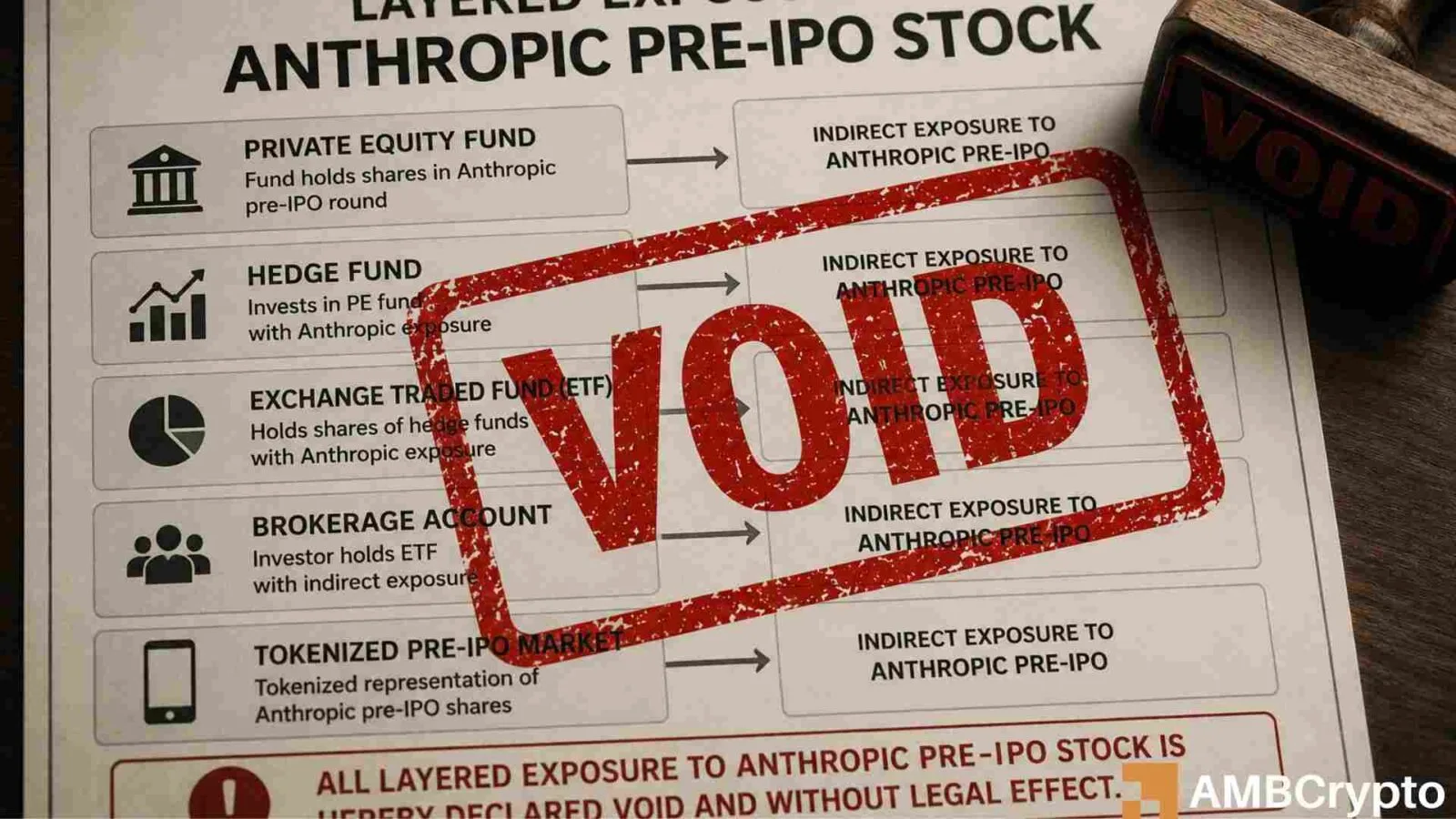 Anthropic’s Ban on Unauthorized Pre-IPO Shares Sparks Market Uncertainty