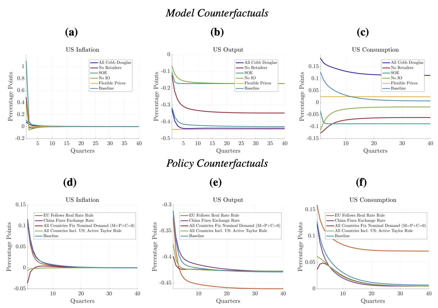 New Economic Model Highlights Persistent Global Impacts of Tariffs Through Production Networks