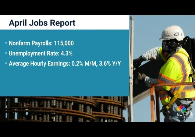 U.S. Economy Adds 115,000 Jobs in April, Surpassing Projections