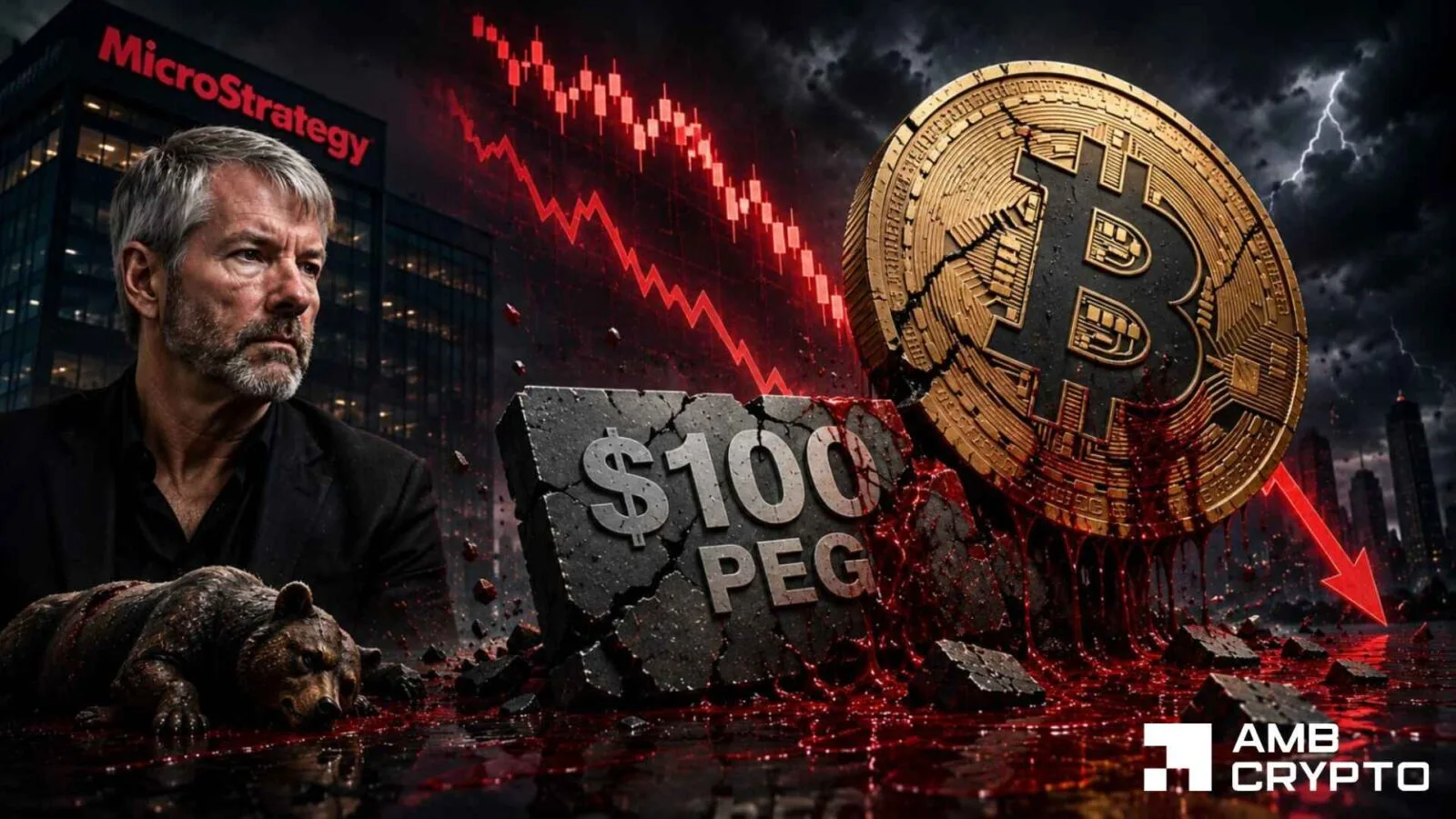Bitcoin Faces Pressure as Strategy’s $100 Peg Collapse Shakes Market Dynamics