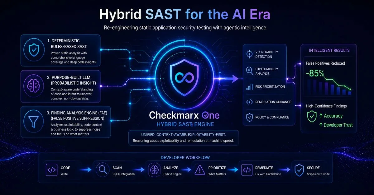 Checkmarx Unveils Hybrid SAST Engine to Enhance Application Security in AI-Driven Development