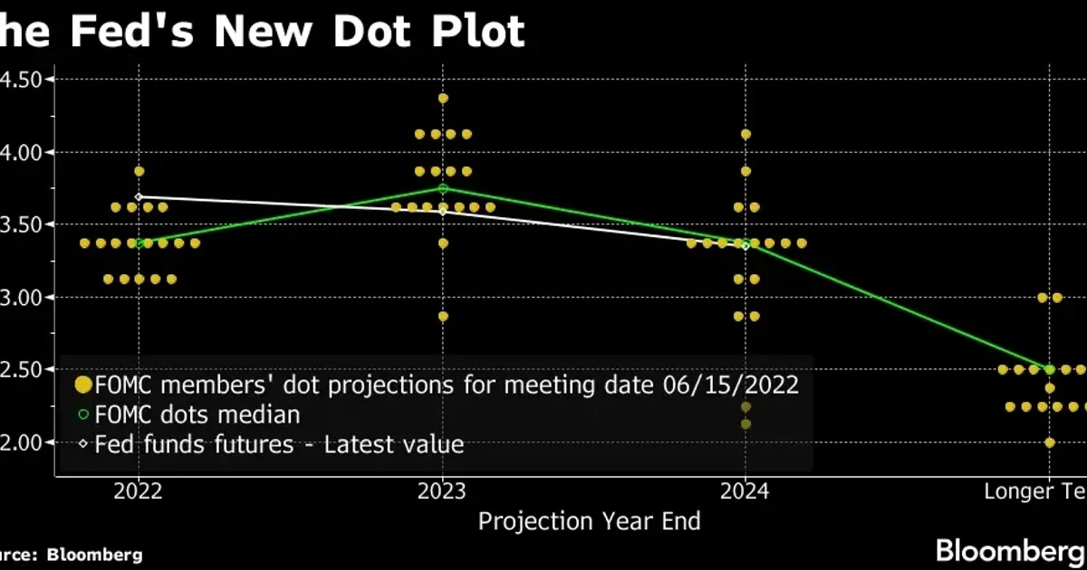 European Stocks Edge Lower Amid Fed’s Hawkish Rate Outlook
