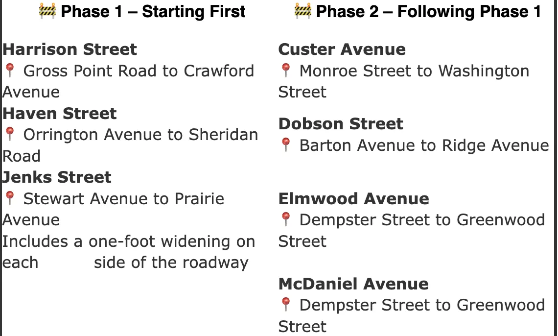 Evanston launches multi-phase street resurfacing across seven neighborhoods