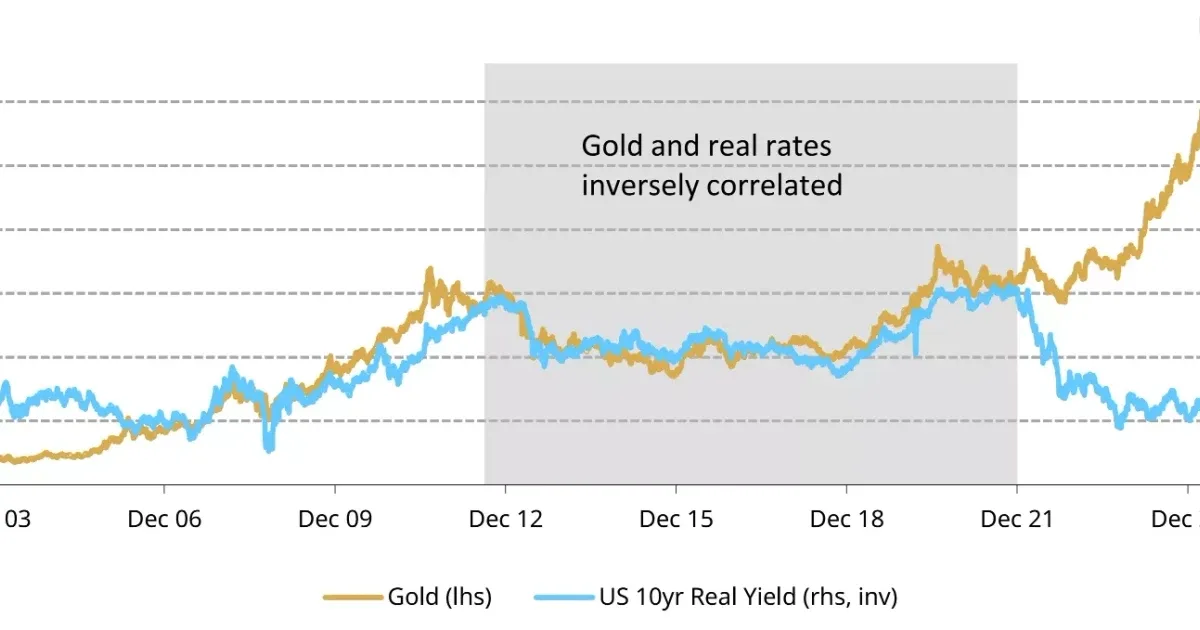 Gold IRAs Draw Investor Interest Amid Inflation and Rising Gold Demand Despite Risks