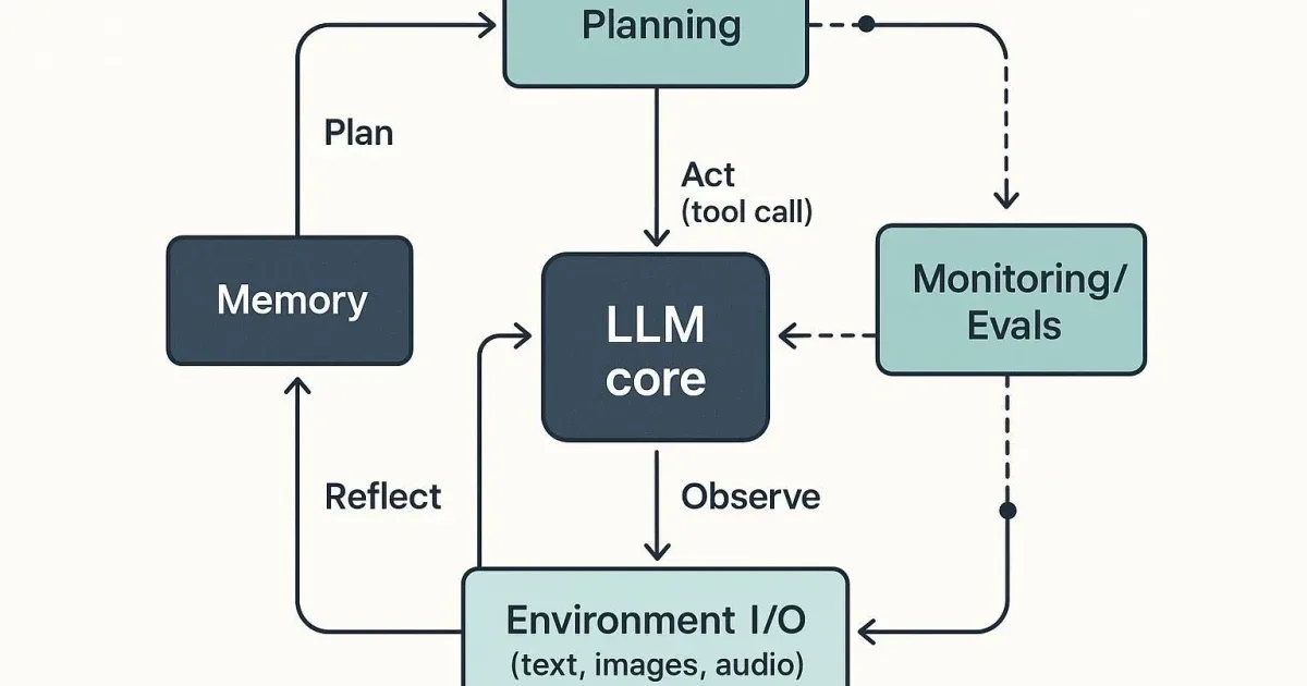 OpenAI’s Agentic AI Loops Drive Continuous Automation Amid Rising Costs and Risks