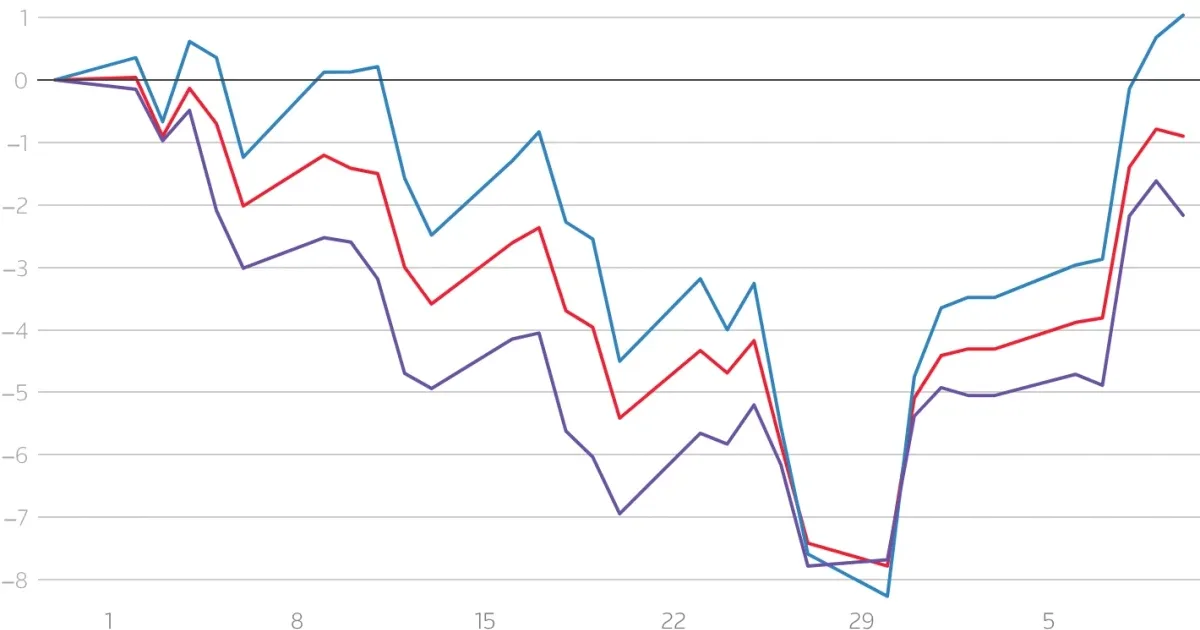 Stock Futures Slip as Investors Brace for Inflation Data Amid Iran Deal Progress