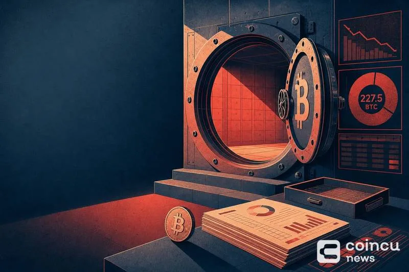 Bitdeer Sells 227.5 BTC, Maintains Zero Bitcoin Holdings Amid Ongoing Liquidation Strategy