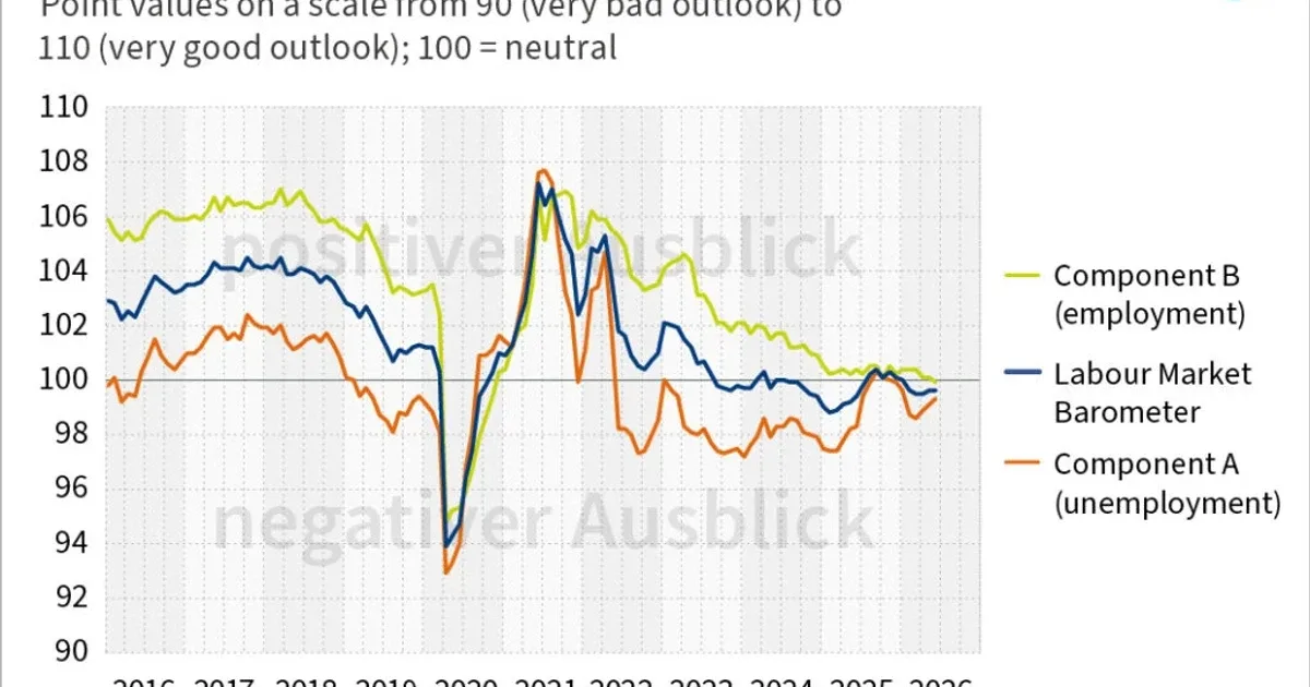 Germany’s Unemployment Dips Below 3 Million Amid Signs of Labor Market Stability
