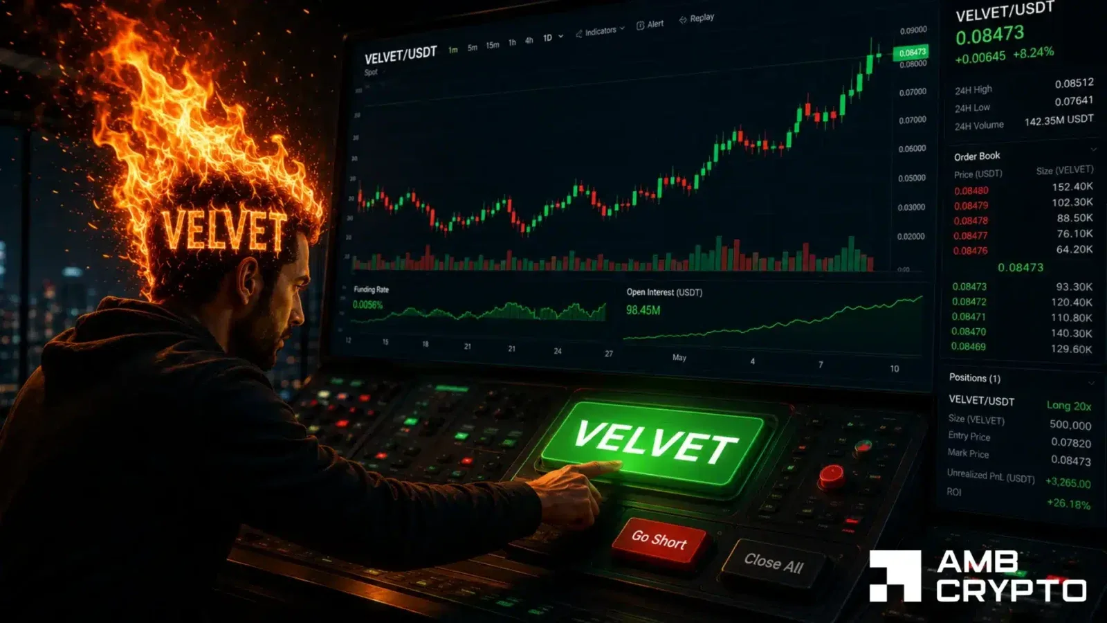Velvet Crypto Plummets 75% in a Week Amid Persistent Sell-Off and Growing Bullish Bets