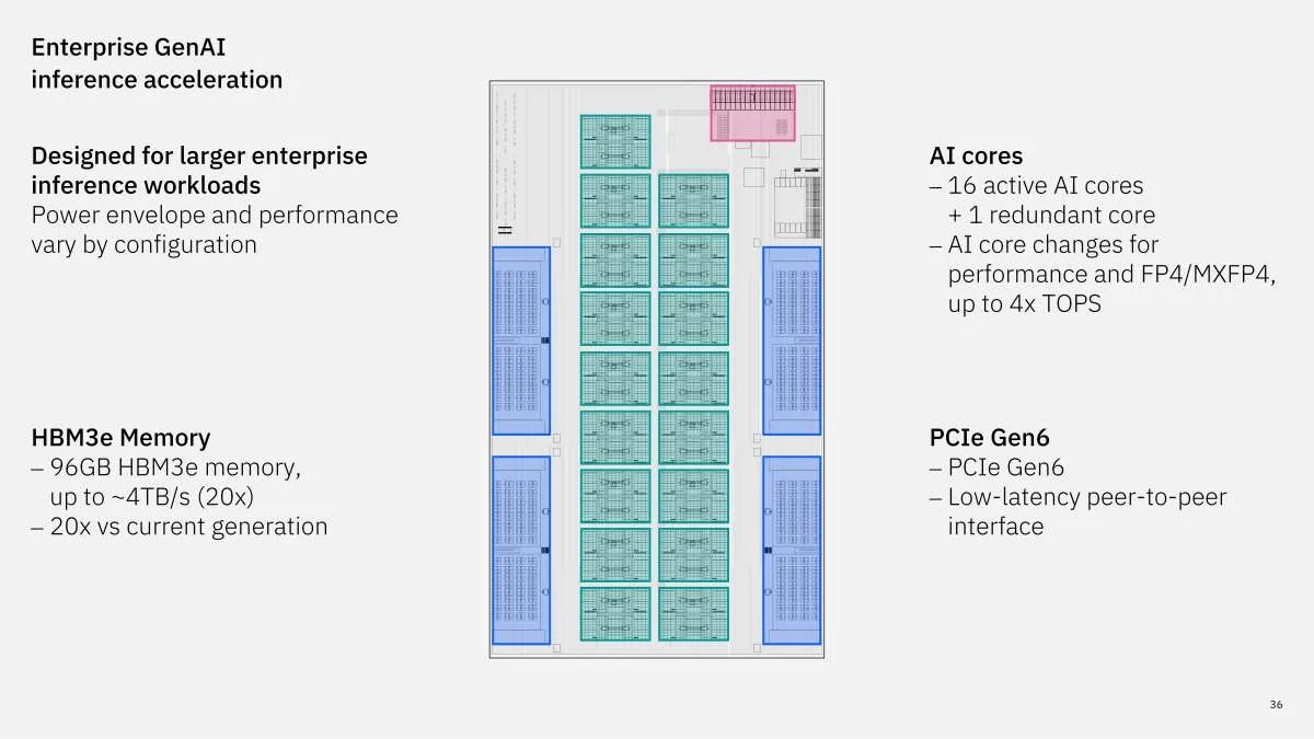 IBM Unveils Next-Gen Z and LinuxONE Processors with AI Acceleration at Hot Chips 2026