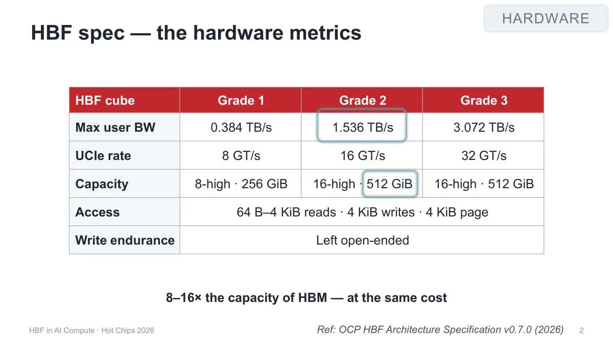 Oxmiq Labs Highlights High-Bandwidth Flash for AI Inference at Hot Chips 2026