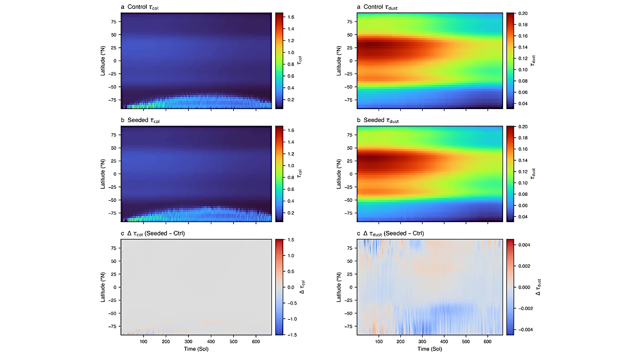 Advanced 3D Simulations Explore Potential Climate Warming on Mars