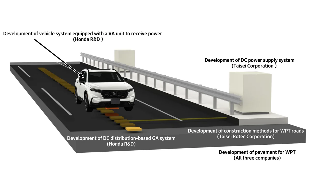 Honda Advances Wireless EV Charging to Boost On-the-Go Electric Vehicle Convenience